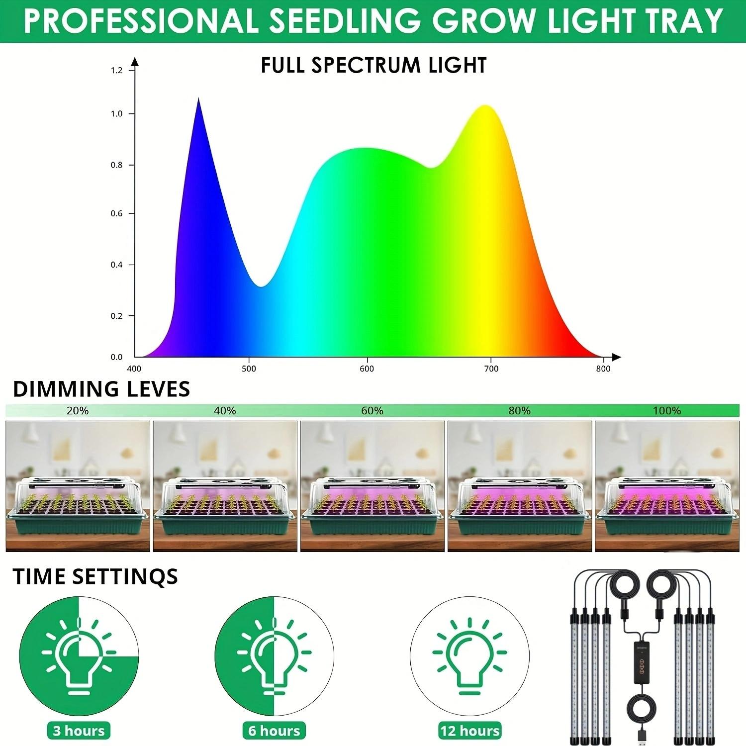 160-Cell Seedling Starter Tray with Grow LED Lights, 4 Sets USB-Powered Germination Kit with Humidity Vents, Drainage Holes and Planting Tools, Garden Accessories and Growing Kit, Great Gift
