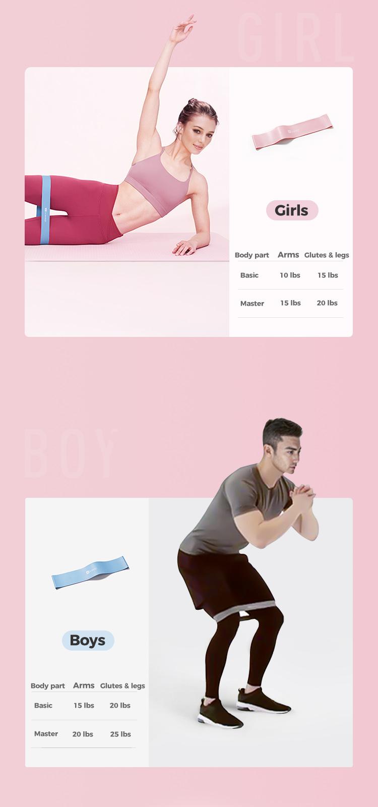 KEEP Resistance Loop Bands for Women, Elastic Loop Bands for Booty & Legs, Different Levels Elastic Band for Home Gym, Great Fitness Equipment for Training, Yoga, Exercise