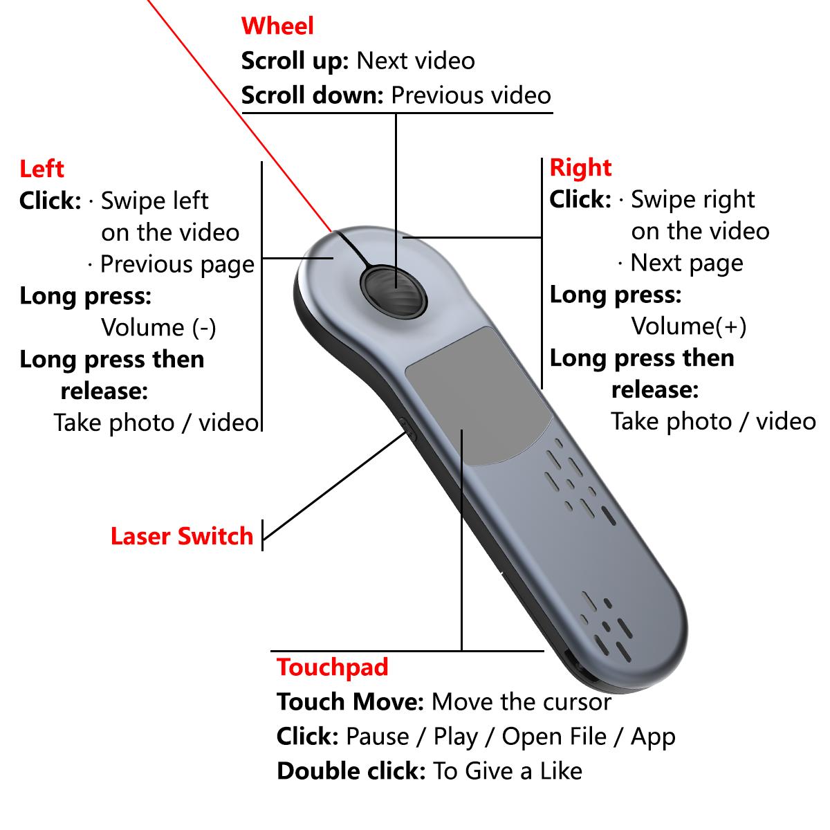 Bluetooth Laser Air Mouse,Wireless Presentation Clicker with Touchpad,  for PowerPoint/Keynote,  Hyperlink and Volume Control / Great for Work, Study, Entertainment and Fitness / fol tik_tok, Mac, PC, Laptop Compatible，Portable(Bluetooth+2.4G)