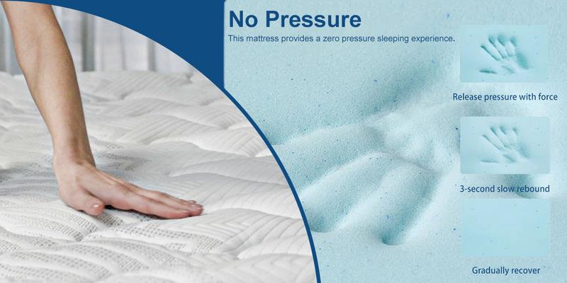 MRH 10"12"14"Premium version Twin, Full, Queen, King Boxed Memory Foam Mattress Medium Firm Soft & Comfortable sweet night hybrid bed modern Mattress