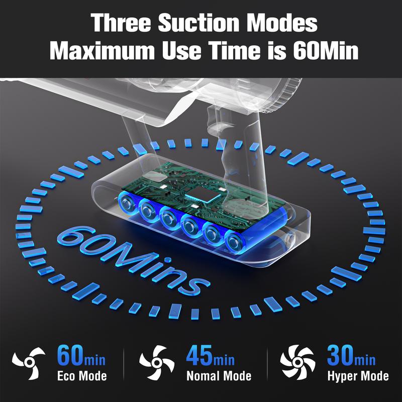 Cordless Vacuum Cleaner - 9 in 1 Stick Vacuum with 30000pa Powerful Suction & 600W Brushless Motor for Pet Hair Carpet and Floor，Cordless Vacuum ，Handheld Lightweight Vacuum for Home Hard Floor Carpet Pet Car