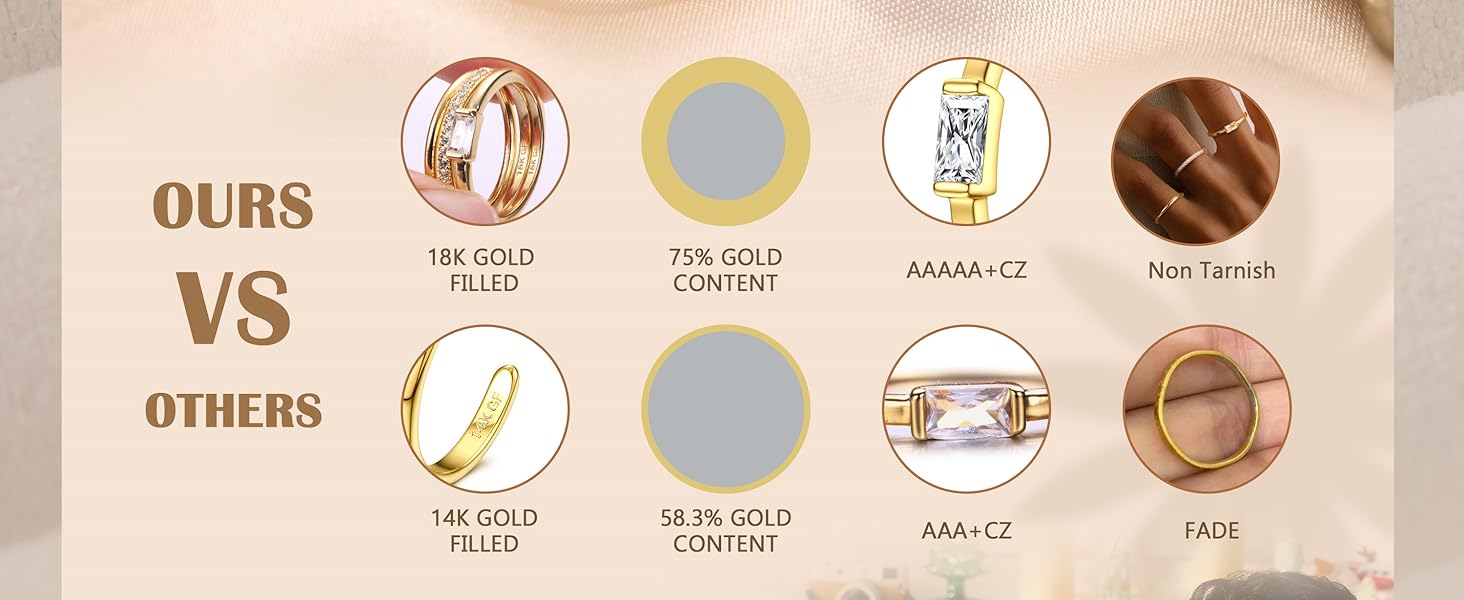 Gold Stackable Birthstone Rings for Women - Gold Filled Non Tarnish Dainty Gold Stacking Rings Set - Cubic Zirconia Thumb Knuckle Ring Wedding Engagement Ring for her Gifts Size 6 7 8 9 10 3pcs