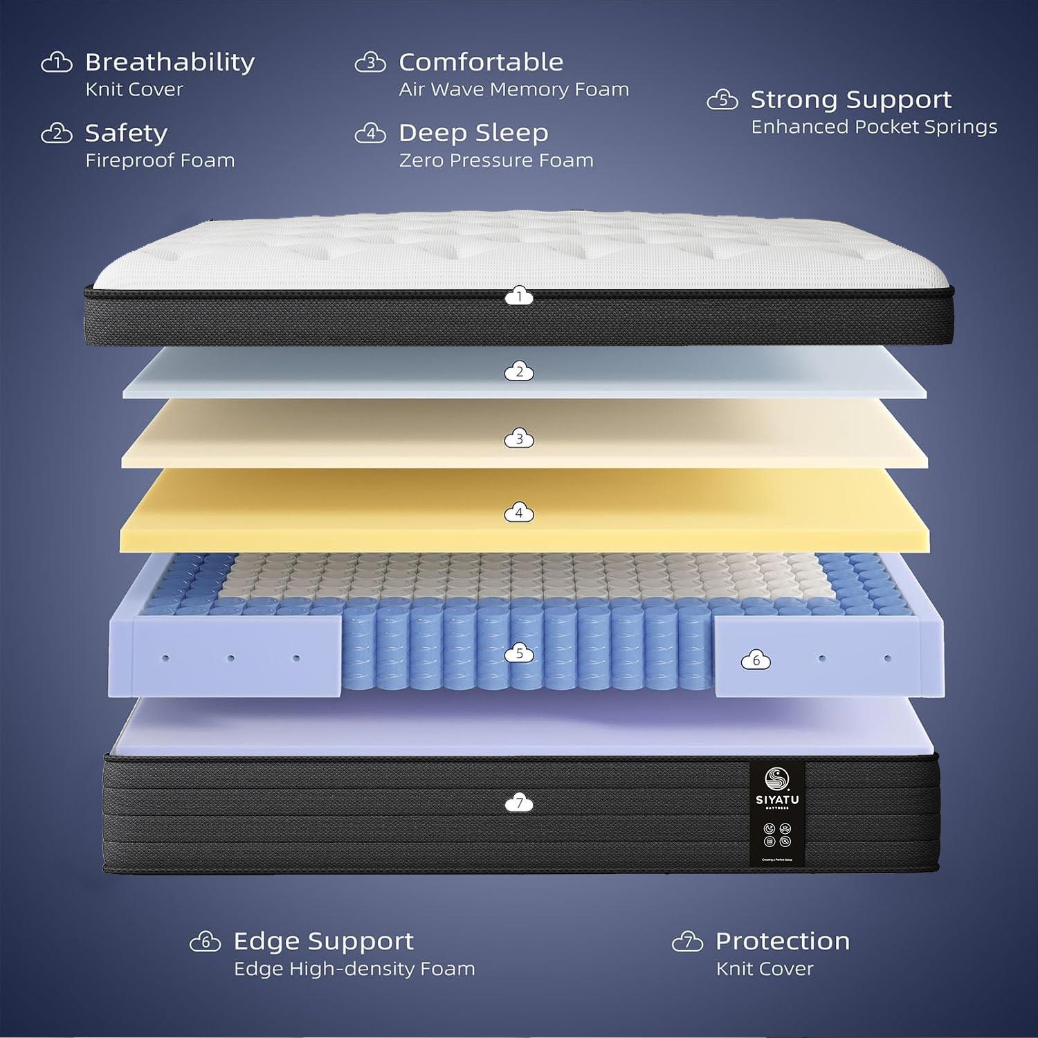 LODEIJA   8/10/12/14 Inch Twin,Full,Queen,King Mattress Gel Memory Foam & Innerspring for Motion Isolation Edge Support Breathable Design Medium Firm Comfort