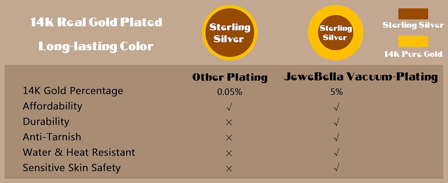 3 Pairs Sterling Silver Stud Hoop Earrings Set for Women 14K Gold Plated Earrings Stacks Dainty Small Stud Hoop Earrings Sets for Multiple Piercings
