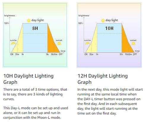 Hygger HG018 Clip On Full Spectrum Aquarium LED Light Day-Night Dual Timer Sunrise-Dusk-Moon Fish Tank Light Adjustable Timer 9 Colors for Planted Tank