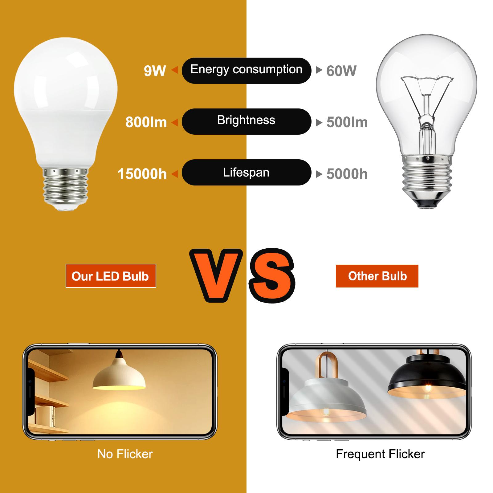 A19 LED Light Bulbs, 60W Equivalent, Daylight 2700K/5000K, Non-Dimmable, Energy Efficient 9W, E26 Base, 15,000 Hour Lifetime