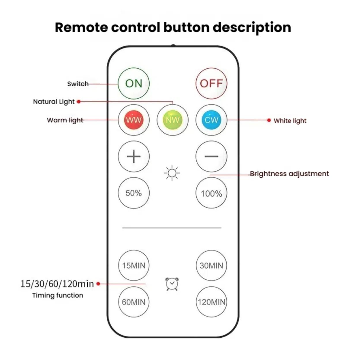 1/3/6-Piece Set Wireless Metal Wall Lamp, Battery-Powered LED Artwork Picture Light, Wall Art Light, Night Light, Dimmable Night Light, Lighting Fixture, Magnetic Wireless Spotlight with Remote Control for Wall Art and Night Lighting, Remote Control