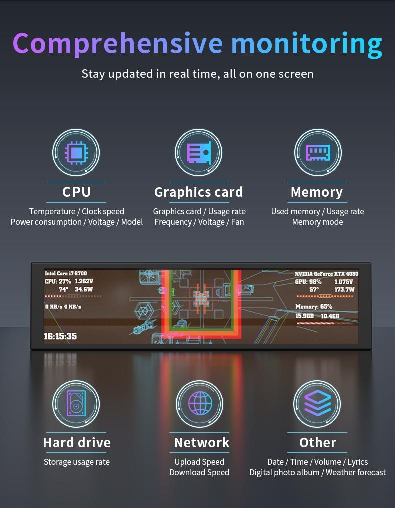 AKP02 DIY computer secondary screen 9.2-inch USB interface AJAZZ computer display screen does not occupy graphics card resources, visualizes themes, edits dynamic backgrounds, computer office assistant desktop artifact, suitable for multiple scenarios