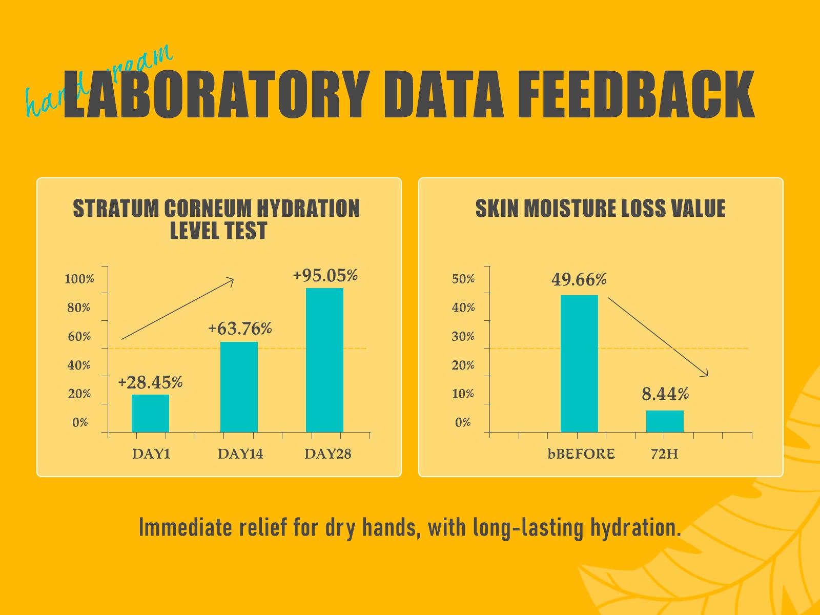 Sttes Fragrance Hand Cream 602#608#701# (3.17 fl.oz / 90g) – Gourmet Fragrance (Caramel Vanilla + Dragon Fruit + Roasted Nuts) Mineral Oil Free |