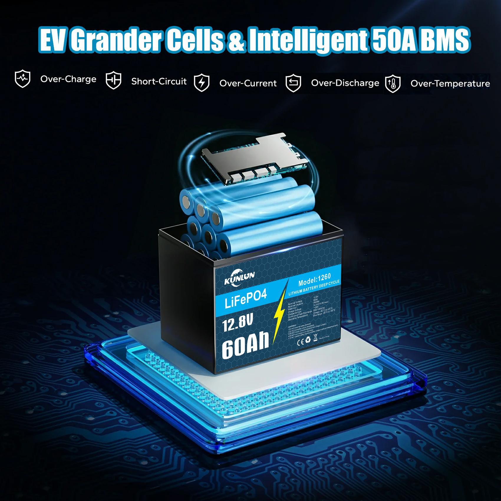KUNLUN 12V 60Ah LiFePO4 Lithium Battery with Built-in BMS, 4000+ Deep Cycles & EV-Grade Cells, IP65 Waterproof, Safe Power for Solar, Camping, Off-grid Sets, Fish Finder, Home Energy Storage KUNLUN 12V 60Ah LiFePO4 Lithium Battery with Built-in BMS, 4000+ Deep Cycles & EV-Grade Cells, IP65 Waterproof, Safe Power for Solar, Camping, Off-grid Sets, Fish Finder, Home Energy Storage