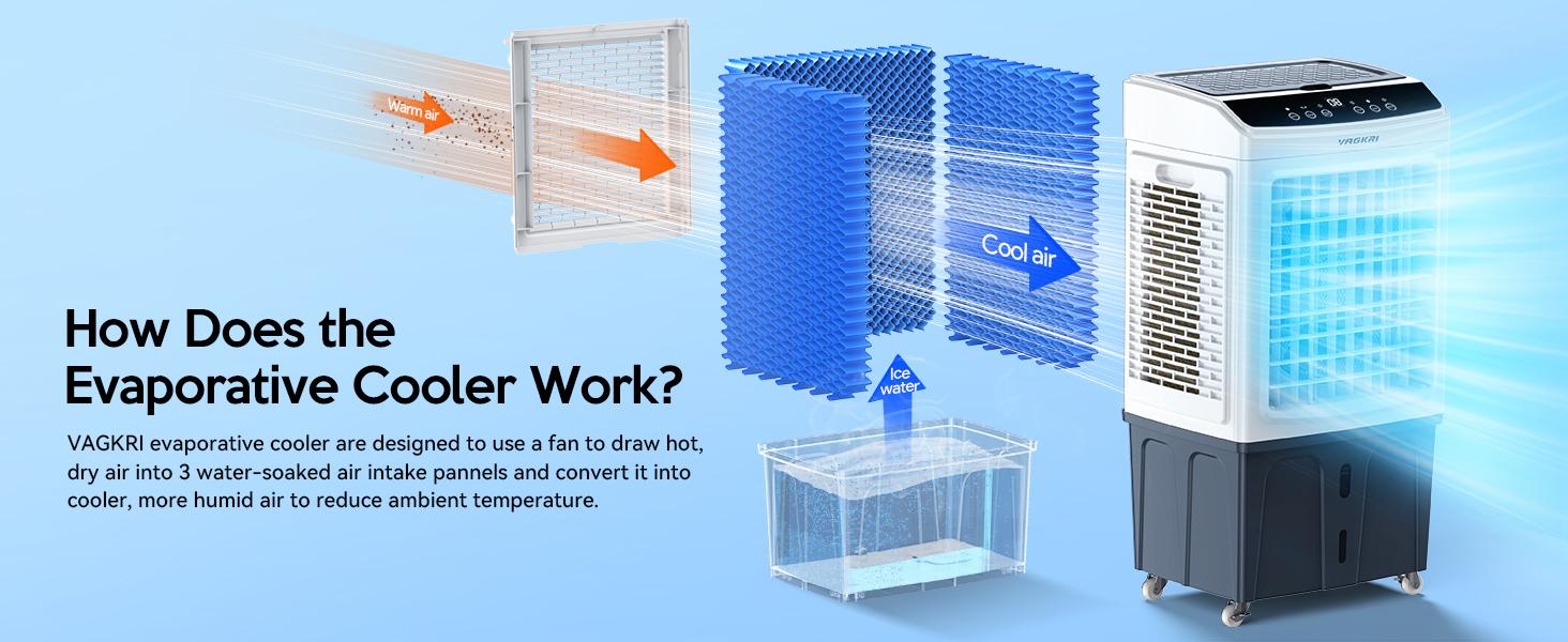 Evaporative Air Cooler, VAGKRI 2800CFM-3100CFM Swamp Cooler, 120°Oscillation Air Cooler with Remote Control, 24H Timer, 3 Modes & Wind Speeds for Outdoor Indoor Use, 9.2Gallon (link B)