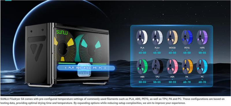 SUNLU Filadryer S4,Four-Spool 3D Printer Dehydrator with Rapid Heating, Auto Humidity Control Advanced Triple Fan Upgrade,Compatible with PLA,PETG,ABS,TPU,PA