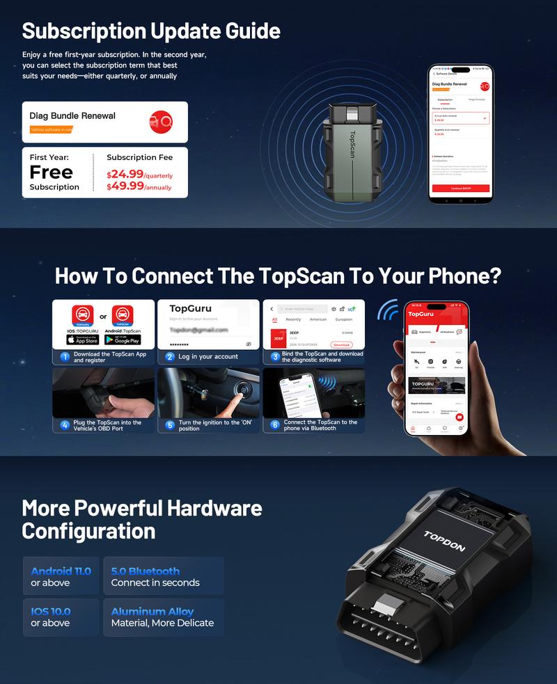 TOPDON TopScan Lite OBD2 Scanner Bluetooth, Bidirectional Scanner Wireless Full System Diagnostic Tool for iOS & Android, FCA AutoAuth, 8+ Hot Reset, Repair Guides, Car Code Reader, Performance Test