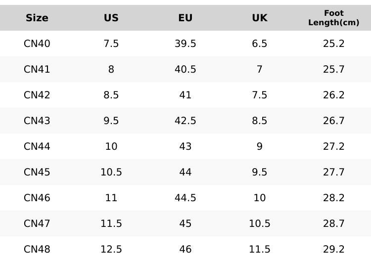 Not Afraid to Smash Men's Steel Toe Sports Non-Slip Work Shoes Grey Closed Breathable Mesh Anti-Smashing Anti-Piercing Shock-Absorbing Wear-Resistant Soft & Light Father's Day Gift Worker Footwear