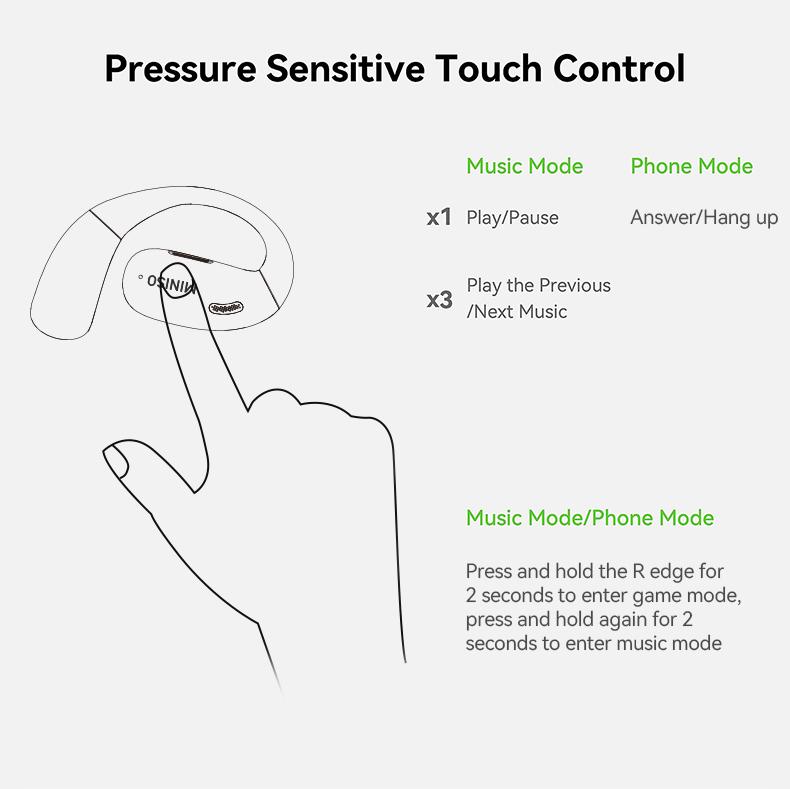 MINISO X28 OWS Open Ear Wireless Bluetooth Earbuds HIFI Sound Quality Sports Headphones IPX5 Waterproof With microphone