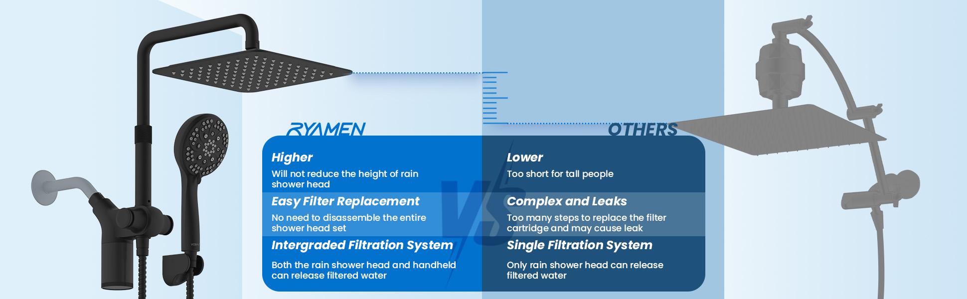 Ryamen Square Turbo Showerhead Set + FREE 3-Month Filter Inside