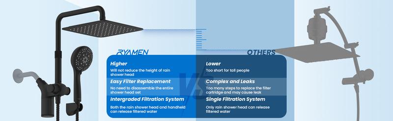 Ryamen Square Turbo Showerhead Set + FREE 3-Month Filter Inside