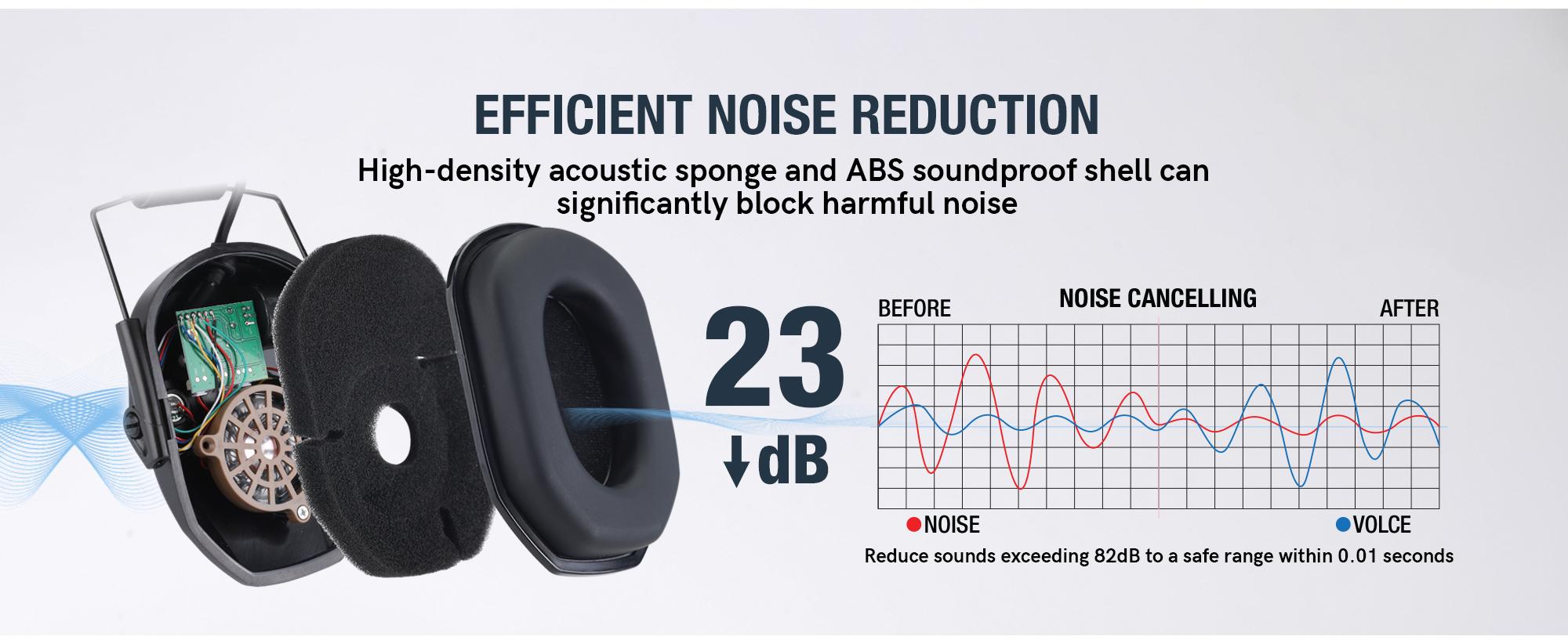 Tactical Ear Protection Headset, Noise Cancelling Wired Over-Ear Headphones for Shooting Cs Hunting, 1 Piece, High-Quality Sound Design