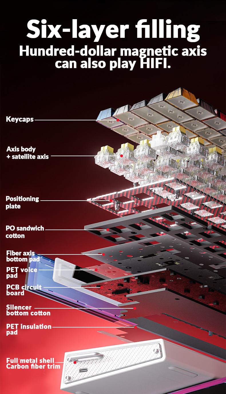 [New]AULA HERO 68 Ultra Aluminum Wired Magnetic Switch 65% Gaming Keyboard, RT 0.005mm, 8K Hz Polling Rate, Ultra-Fast Response, CNC Aluminum Body, RGB Backlight, Supports RS, SOCD,  MPT Functions(Comics White) Pro Gamer Design TikTokShopfalldealsforyou