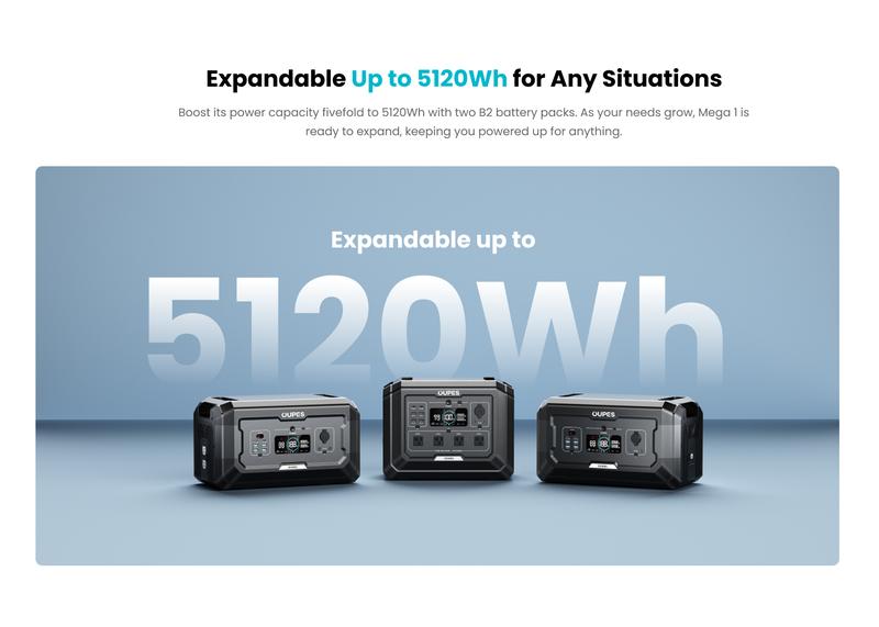 OUPES Mega 1, 2000W 1024Wh Portable Power Station, LiFePO4 Battery, Solar Generator, 1 Hour Fast Charging, for Home Backup Power, Camping