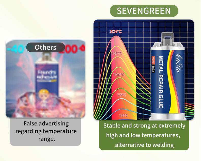 Enhanced casting glue,Welding glue, high temperature resistant, strong adhesion, abrasion resistant, corrosion resistant with tools for repairing leaking pipes, cylinders, reinforcing casting metal repair glue [SEVENGREEN2]