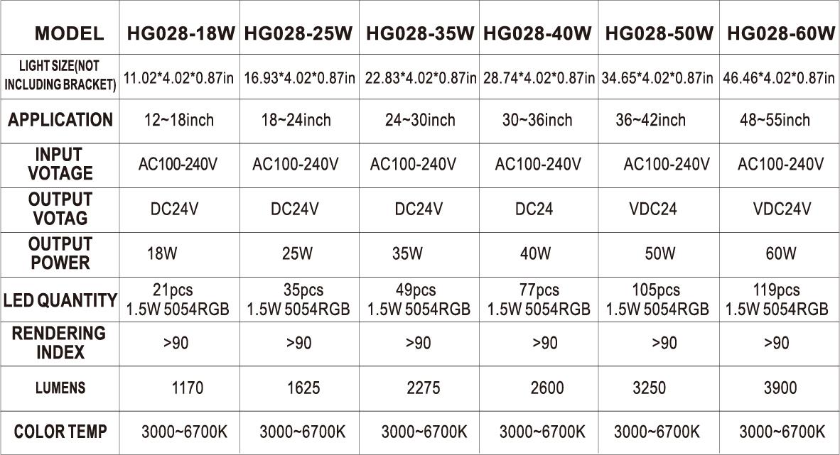 hygger Smart Aquarium Light, Bluetooth LED Light with App Control, Full Spectrum Fish Tank Light with 24/7 Lighting Cycle, 5 Modes, Adjustable Timer, for Freshwater Planted Tank