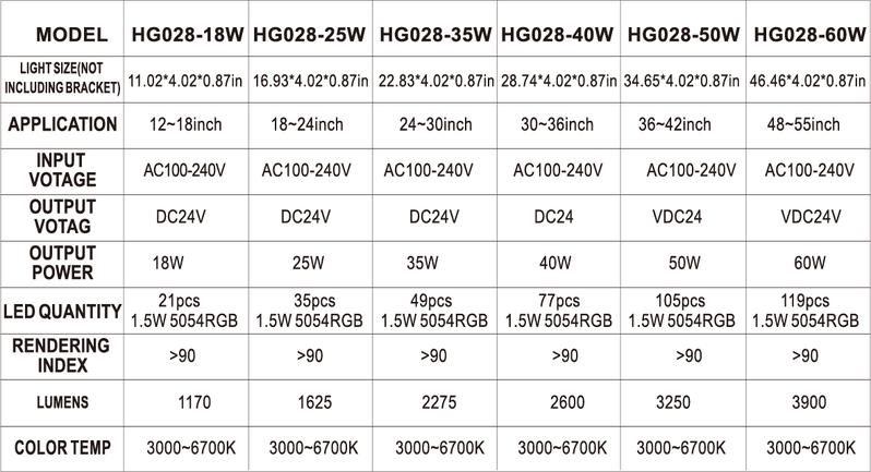 hygger Smart Aquarium Light, Bluetooth LED Light with App Control, Full Spectrum Fish Tank Light with 24/7 Lighting Cycle, 5 Modes, Adjustable Timer, for Freshwater Planted Tank