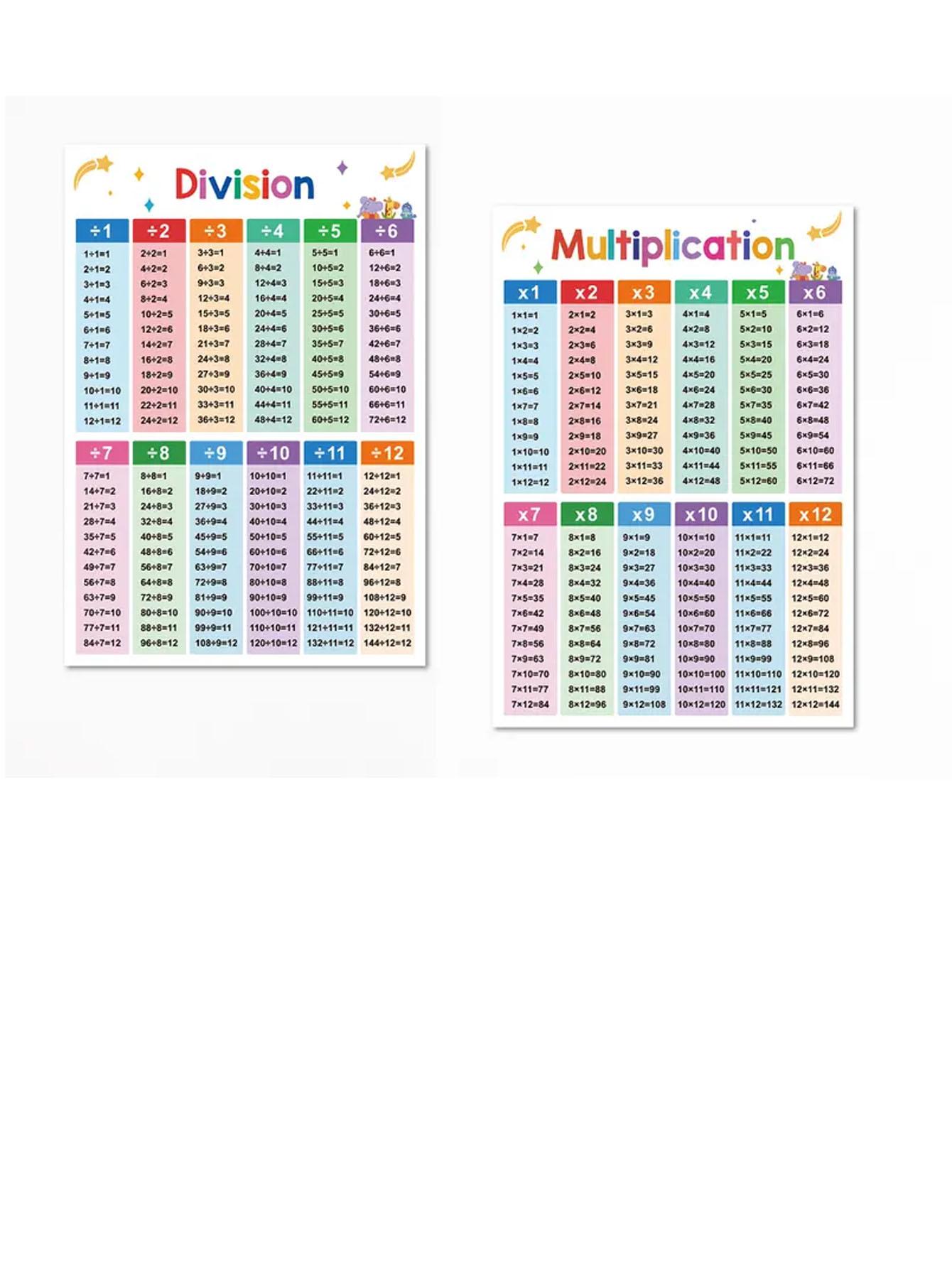 2 A3 Multiplication & Division Math Charts Posters, Color-Coded Tables, Daily Practice, Classroom Wall Decor, Kids Learning Tools, Mathematics