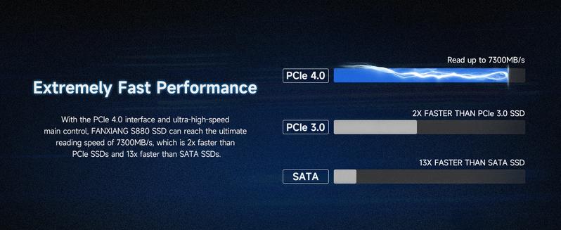 FANXIANG S880 1TB NVMe SSD, PCIe 4.0 M.2 2280 for PS5/Gaming/Computing, Internal Solid State Drive, Sequential Read/Write Speeds Up to 7300/7100MB/s