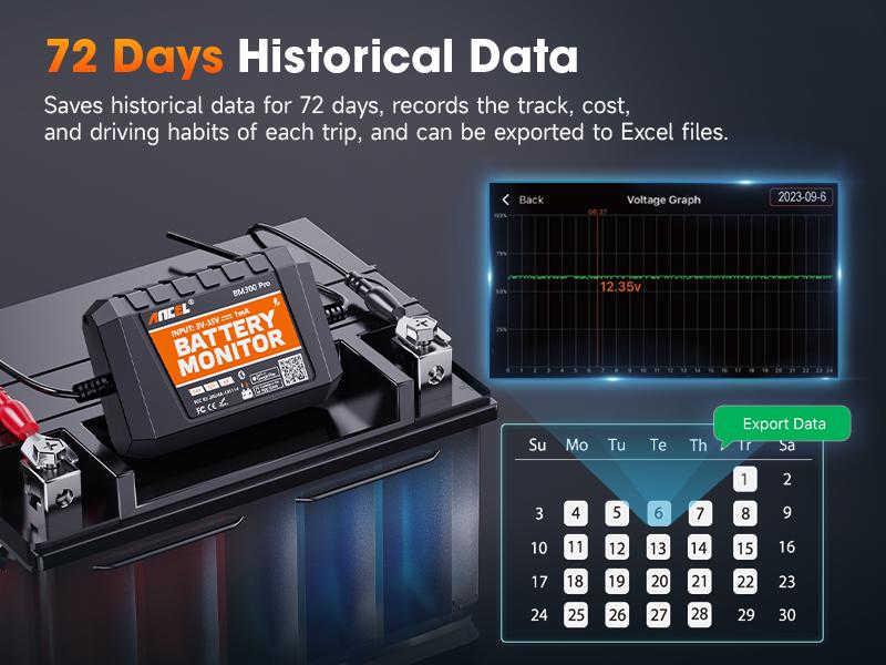 ANCEL BM300 Pro 6V 12V 24V Battery Monitor - Bluetooth 5.3 Battery Monitor with Charging, Cranking System Test & Alarm - IP67 Waterproof Voltmeter for Trucks, Cars, Motorcycles, Boats