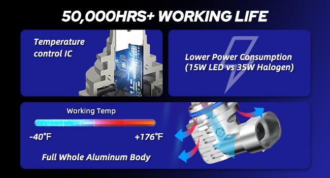 AUTOONE H8 H9 H11 Light Bulbs, Direct H11 Replacement 16000LM Head/Fog, Plug-and-Play, Fanless Mini Size, Pack of 2