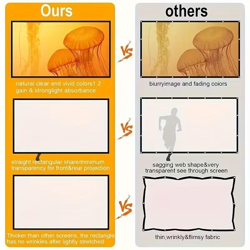 This 2K ultra-high-definition foldable projection screen is wall-mountable, washable, wrinkle-resistant, requires no power supply, and is made of plastic. It is an ideal choice for home theaters and office projection.