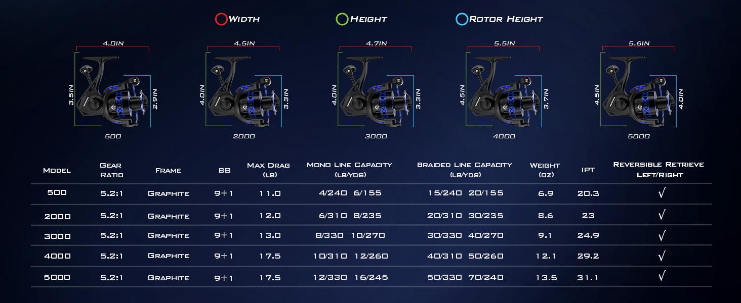 KastKing Centron & Centron Lite Spinning Reels, Size 500 is Perfect for Ice Fishing, Up to 17.5Lbs Max Drag, 5.2:1 Gear Ratio, Ultra Smooth Powerful, CNC Aluminum Spool, 9+1 BB Light Weight