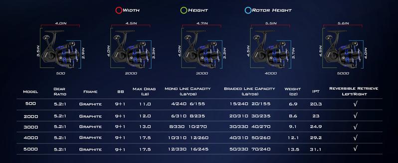 KastKing Centron & Centron Lite Spinning Reels, Size 500 is Perfect for Ice Fishing, Up to 17.5Lbs Max Drag, 5.2:1 Gear Ratio, Ultra Smooth Powerful, CNC Aluminum Spool, 9+1 BB Light Weight