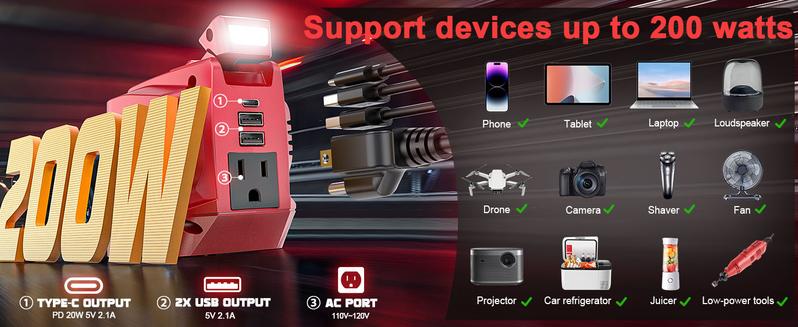 200W Power Inverter Compatible with Milwaukee 18V Battery, Battery NOT Included, DC 18V to AC 110V~120V Battery Inverter, Portable Power Station Generator with 2 USB Ports & 1 Type-C & 1 AC Outlet