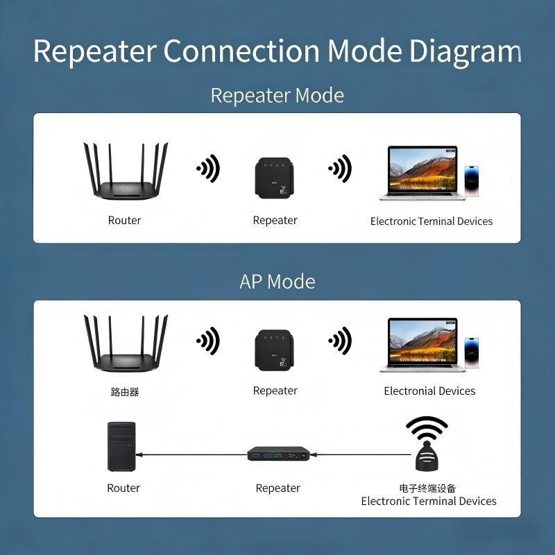 WiFi Extender 2026, 300mbps Signal Booster, Covers Large Area, Ethernet Port, Home Repeater, Us Plug, Multiple Devices Support
