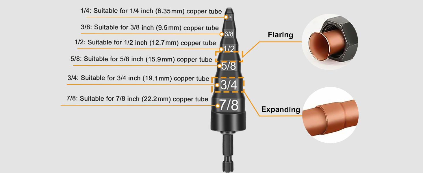 GJANSH 6 in 1 Swage Tool HVAC Repairing Set with Bit Holder, Air Conditioner Copper Tube Expander Swaging Tool with 1/4" 3/8" 1/2" 5/8" 3/4" 7/8" Bits