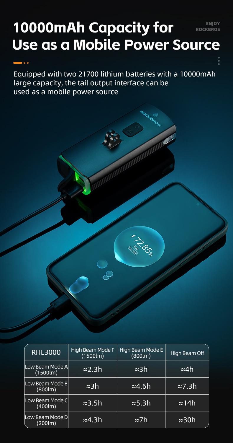 ROCKBROS 3000 Lumens USB-C Bike Light with 10000mAh Battery