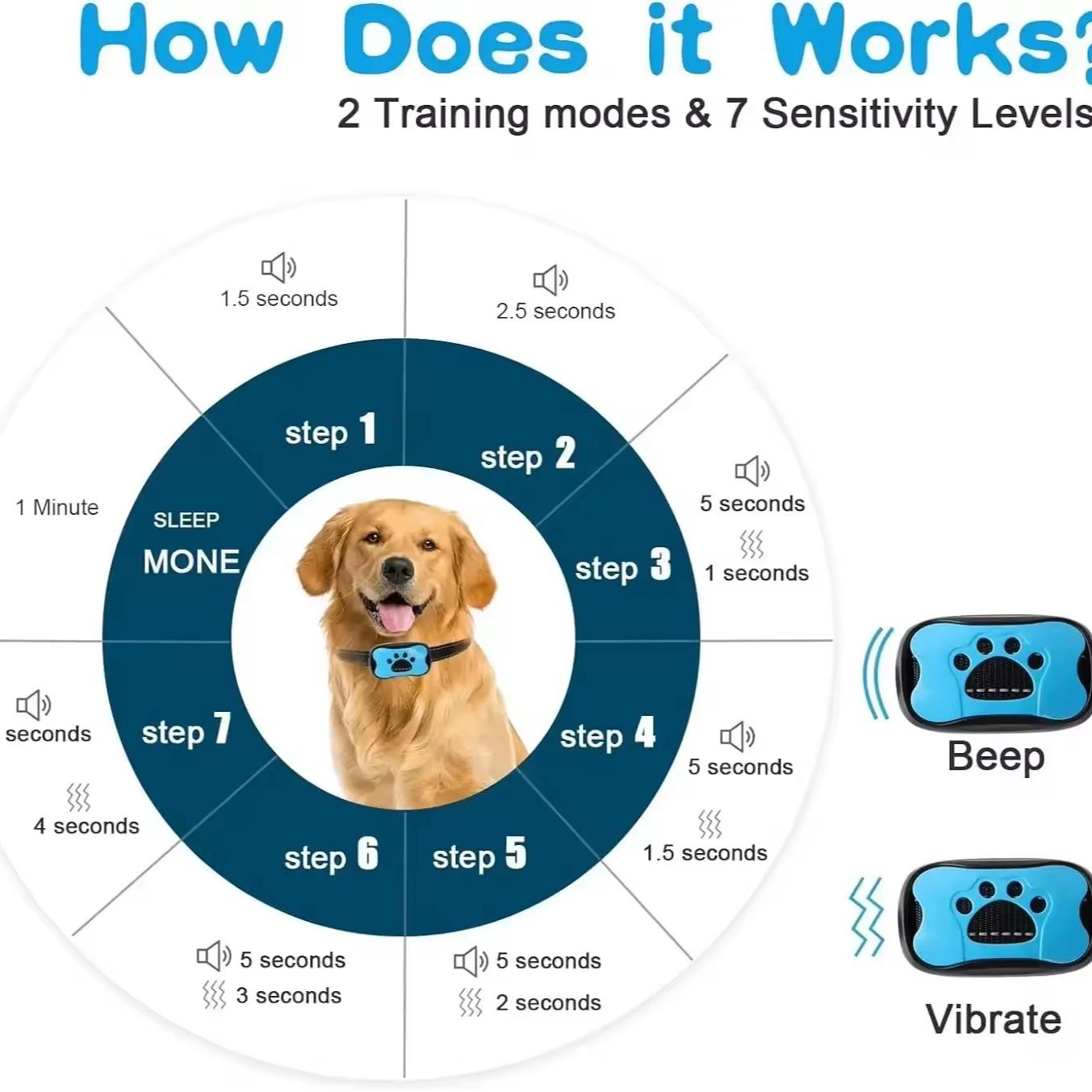 Smart Anti-Barking Dog Collar, Adjustable Bark Control Device with Beep and Vibration, Rechargeable No-Shock Humane Training for Small Medium Large Dogs