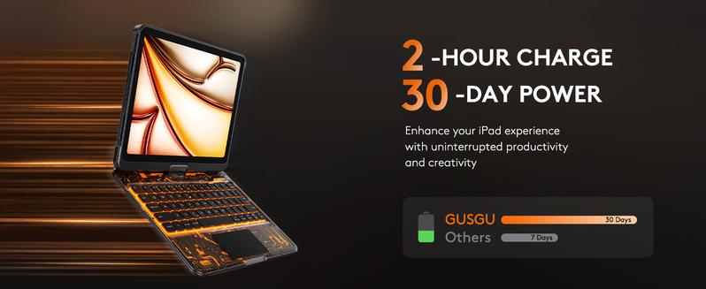 2024 Newest 360 Swivel Keyboard with transparent case for iPad(not include iPad!!!)