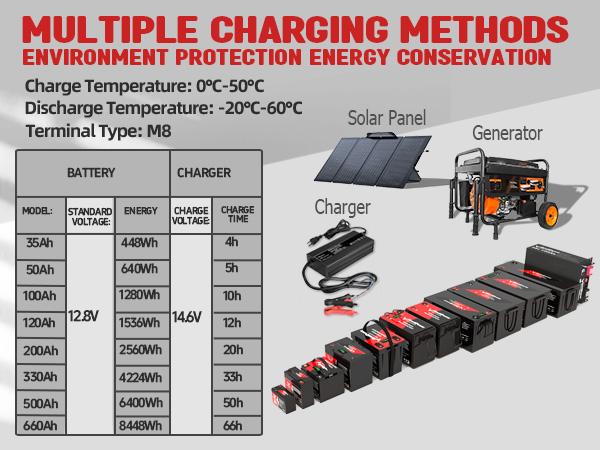 12V 660Ah LiFePO4 Lithium Battery with 250A BMS, NewtiPower 10000+ Deep Cycle Lithium Iron Phosphate Battery Great For Power Shortage/Storage, RV, Marine and Off Grid Applications