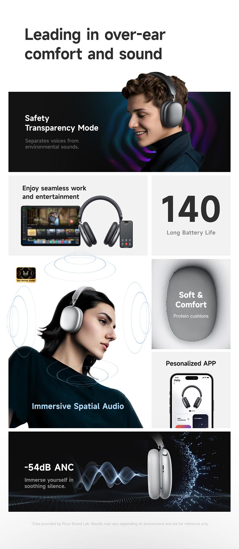 Picun F8S Wireless Headphones – -54dB ENC Call Clarity, Smart Comfort & 96H Battery Life