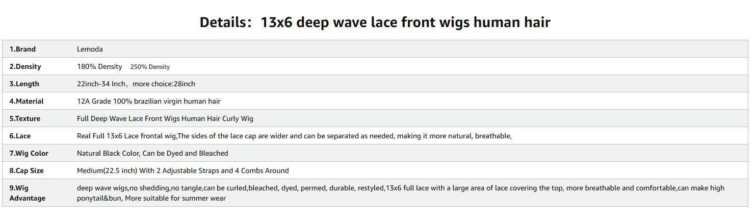 Lemoda Deep Wave 13x6 Full Lace Frontal Wig Human Hair 200% Density Lace Pre Plucked HD Transparent Lace Wig Human Hair Curly Wig Human Hair