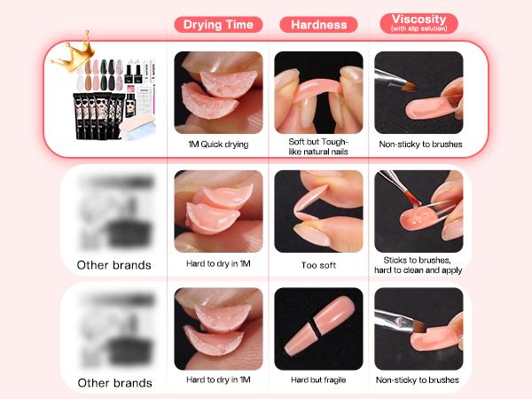Morovan Poly Gel Nail Kit Starter Kit: 6 Colors Poly Nail Gel Kit with U V Lamp Best Valentine Gift For Her Complete Nail Extension Poly Gel Kit for Beginners