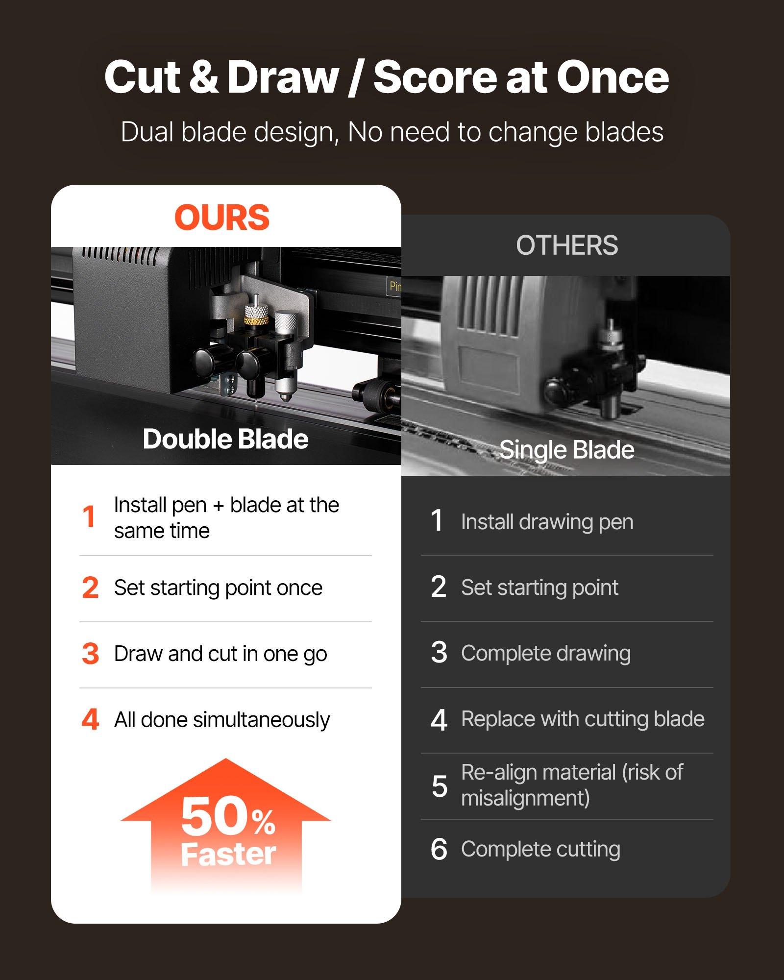 VEVOR Vinyl Cutter Machine, 34 inch Max Feed Width, Dual Blades, Adjustable Force and Speed, LED Display, Vinyl Plotter Cutter Printer Bundle with Sticker Sheets, Transfer Film, Signmaster Software