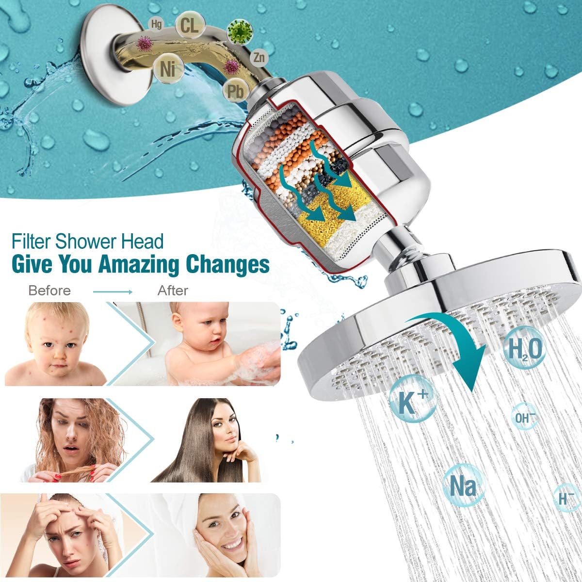 High Output Shower Head and Hard Water Filter, 20 Stage Shower Filter Removes Chlorine & Harmful Substances, Water Softener Showerhead for Bathroom, Rain Shower christmas haul 2024 ceiling mirror