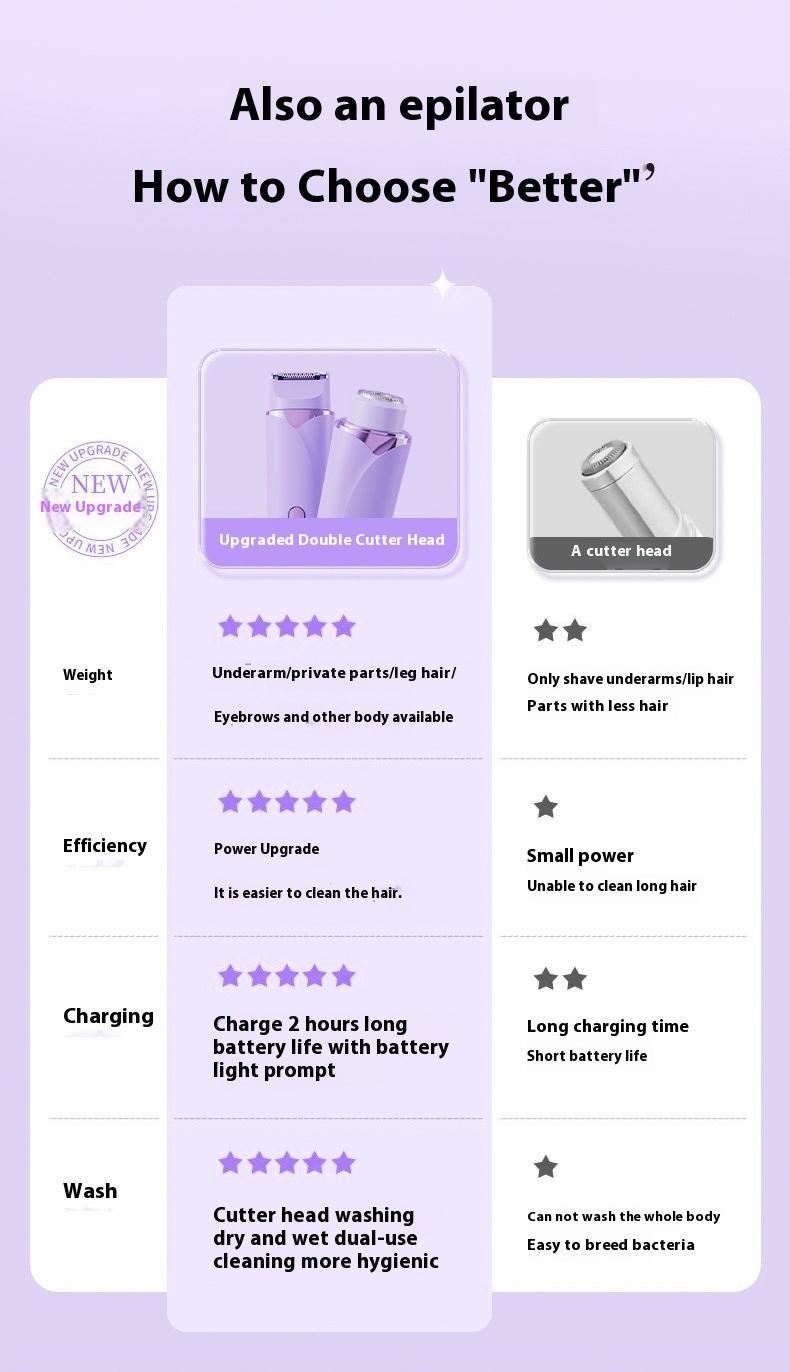 3D Floating Blade Electric Hair Remover & Bikini Trimmer for Women - Wet/Dry Use Body Legs Underarms - Dual Head Rechargeable Travel Size portable