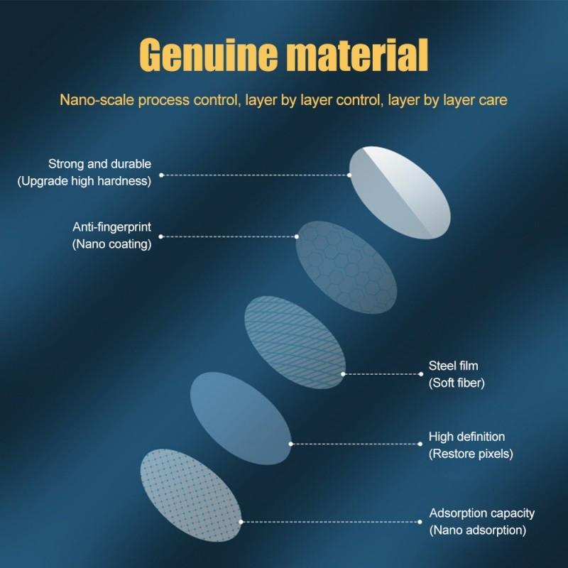 Samsung Galaxy S24/s25/s26 Ultra Anti-Fingerprint Back Cover Protection Film, HD Clear Water Resistant Lens Guard for Samsung S24,s25,s26 Ultra