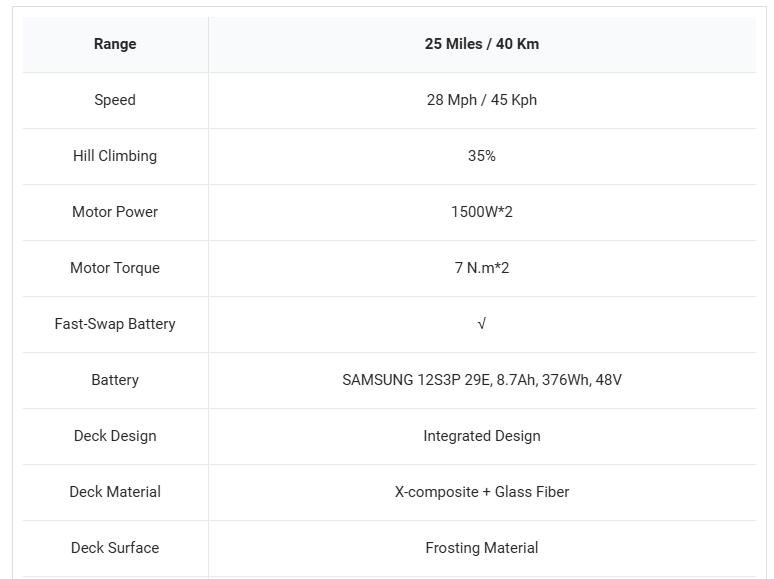 Maxfind FF BELT High Performance Electric Skateboard, Street Longboard with Remote, 3000W Hub Motors, 25 Miles Range, 28 Mph Speed, Quick Battery Swap Design