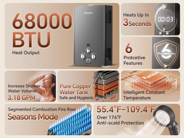 Ranein 12L Tankless Water Heater, Propane Gas, Outdoor Up to 3.18 GPM, 68,000 BTU On-Demand Instant Hot Water Heater